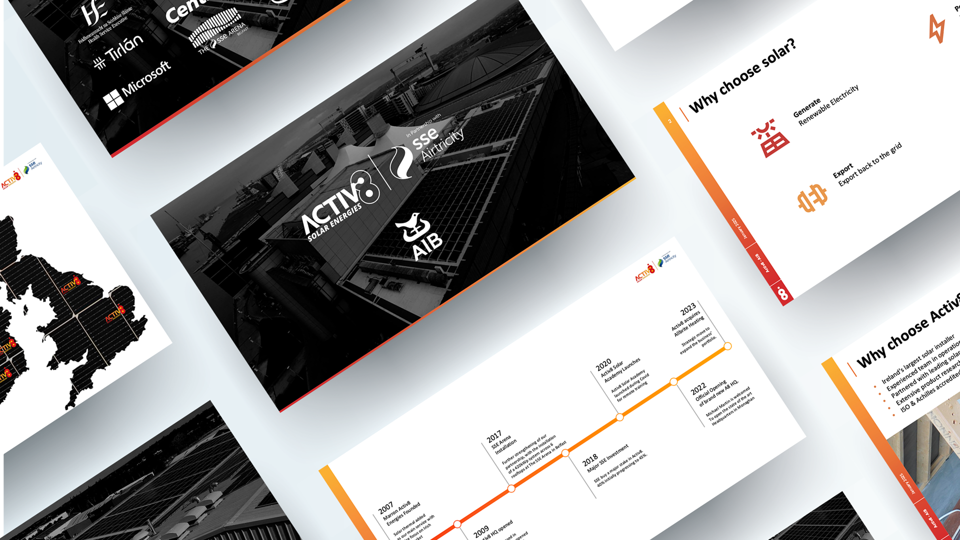 Collage of commercial pitch deck slides — partner logos including AIB, SSE Arena and Microsoft, a 'why choose solar' slide, a regional coverage map and an Activ8 company timeline