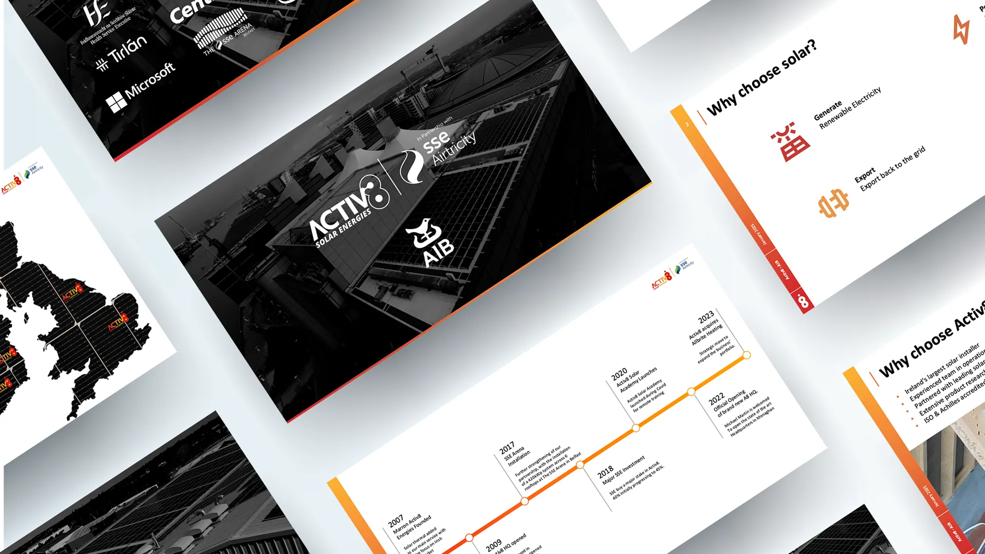 Collage of commercial pitch deck slides — partner logos including AIB, SSE Arena and Microsoft, a 'why choose solar' slide, a regional coverage map and an Activ8 company timeline